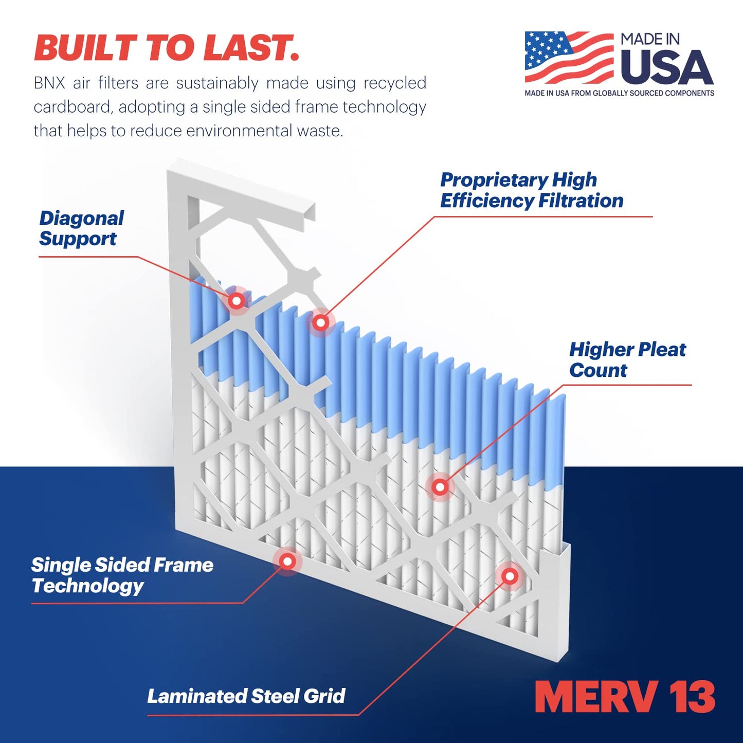 BNX Electrostatic Pleated Air Filter