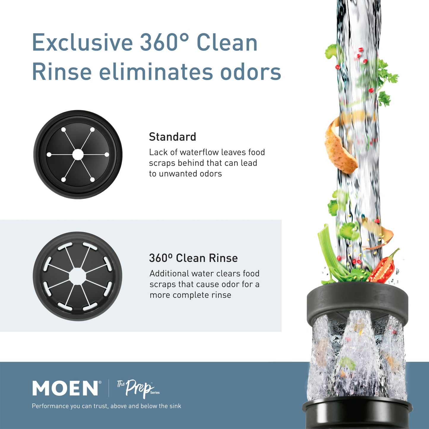 Continuous Feed Compact Garbage Disposal