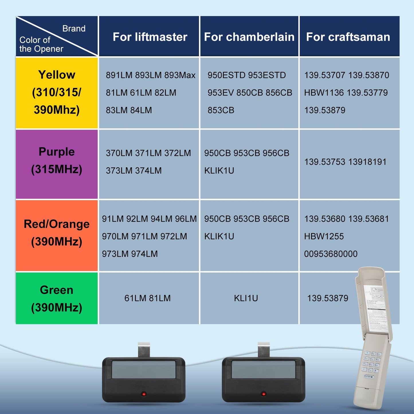 Craftsman Garage Door Opener Keypad Remote