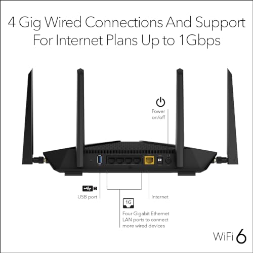 Dual Band Gigabit Wireless Internet Router