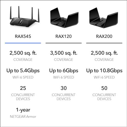 Dual Band Gigabit Wireless Internet Router